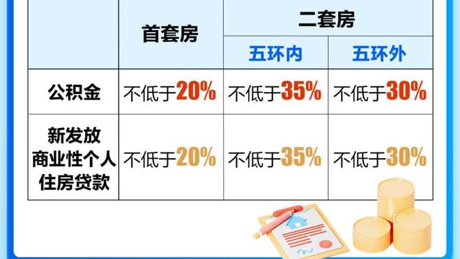 神仙打架❗FIFA历年最佳阵：梅西连续16年、C罗连续15年入选❗